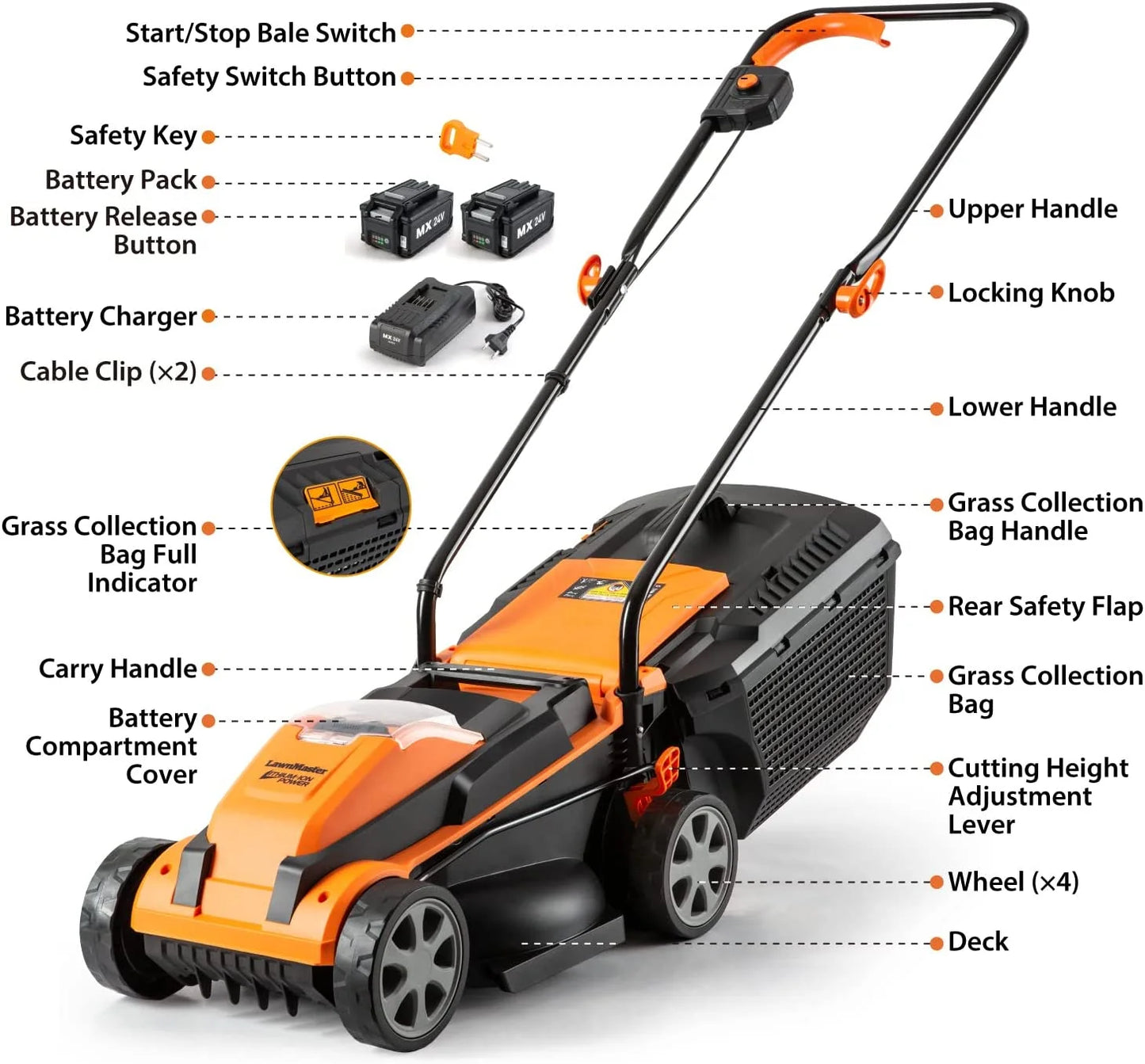 13In 24 V Cordless Lawn Mower with Push Button Start