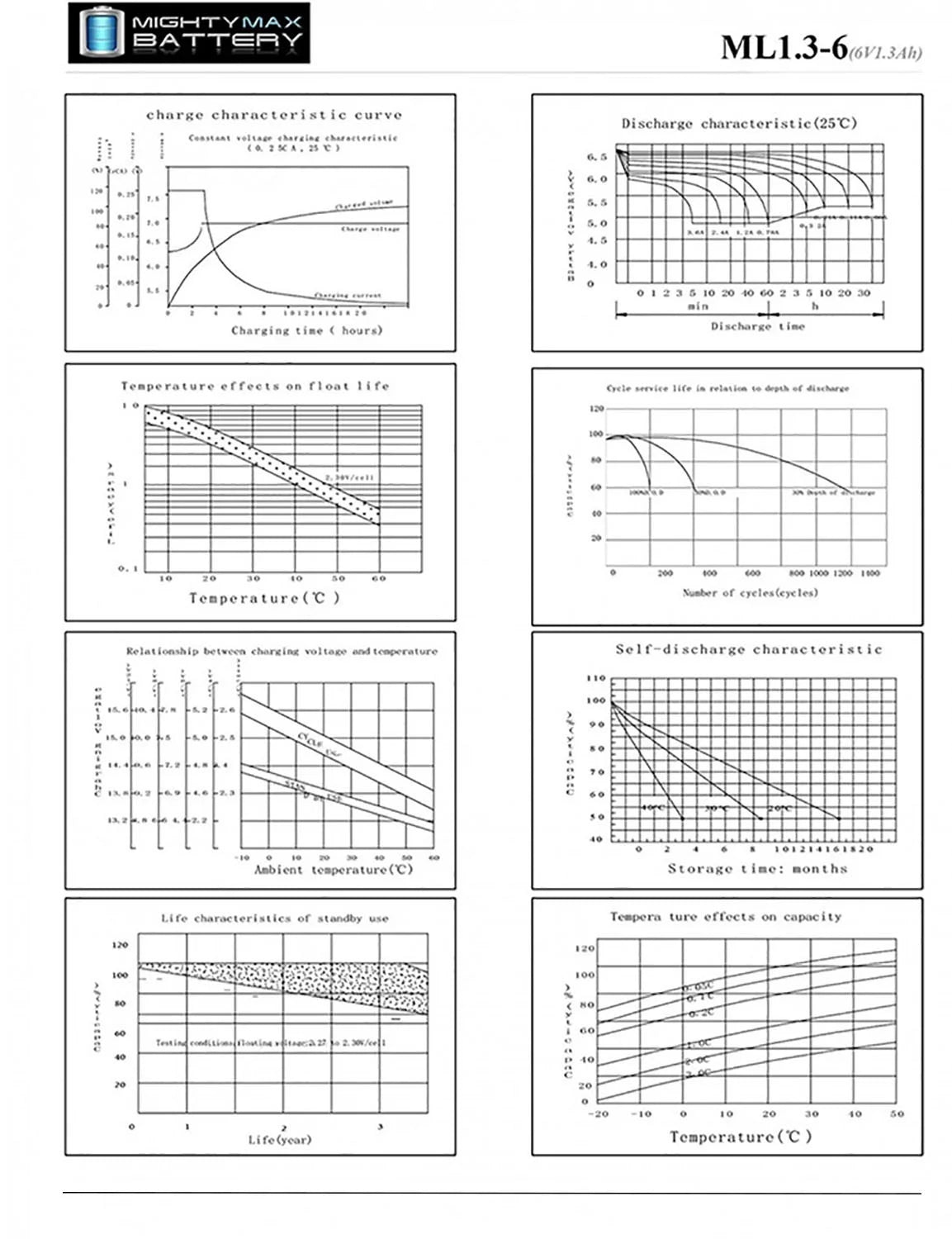 BATTERY 6V 1.2AH DEX ALARMS BATTERY ELIMINATOR EACH