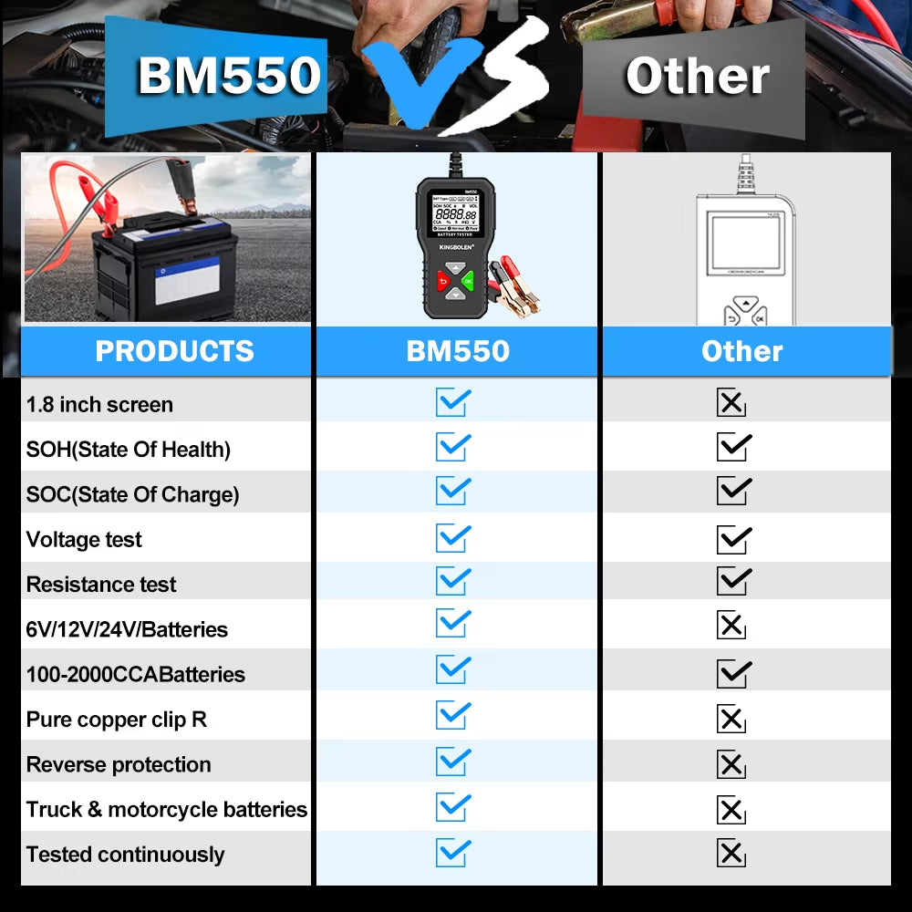 BM550, BM550 plus Car Battery Tester 6V 12V 24V Battery System Detect Auto Battery Analyzer Car Battery Tool SOC SOH