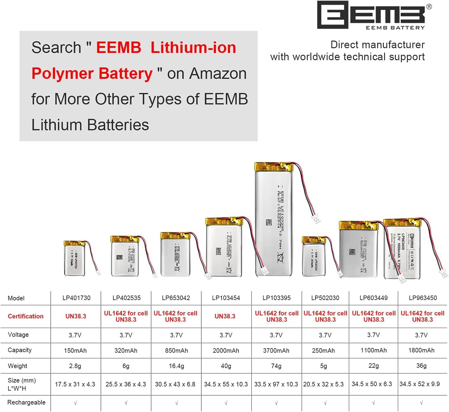 Lithium Polymer Battery 3.7V 480Mah 502245 Lipo Rechargeable Battery Pack with Wire JST Connector for Speaker and Wireless Device- Confirm Device & Connector Polarity before Purchase