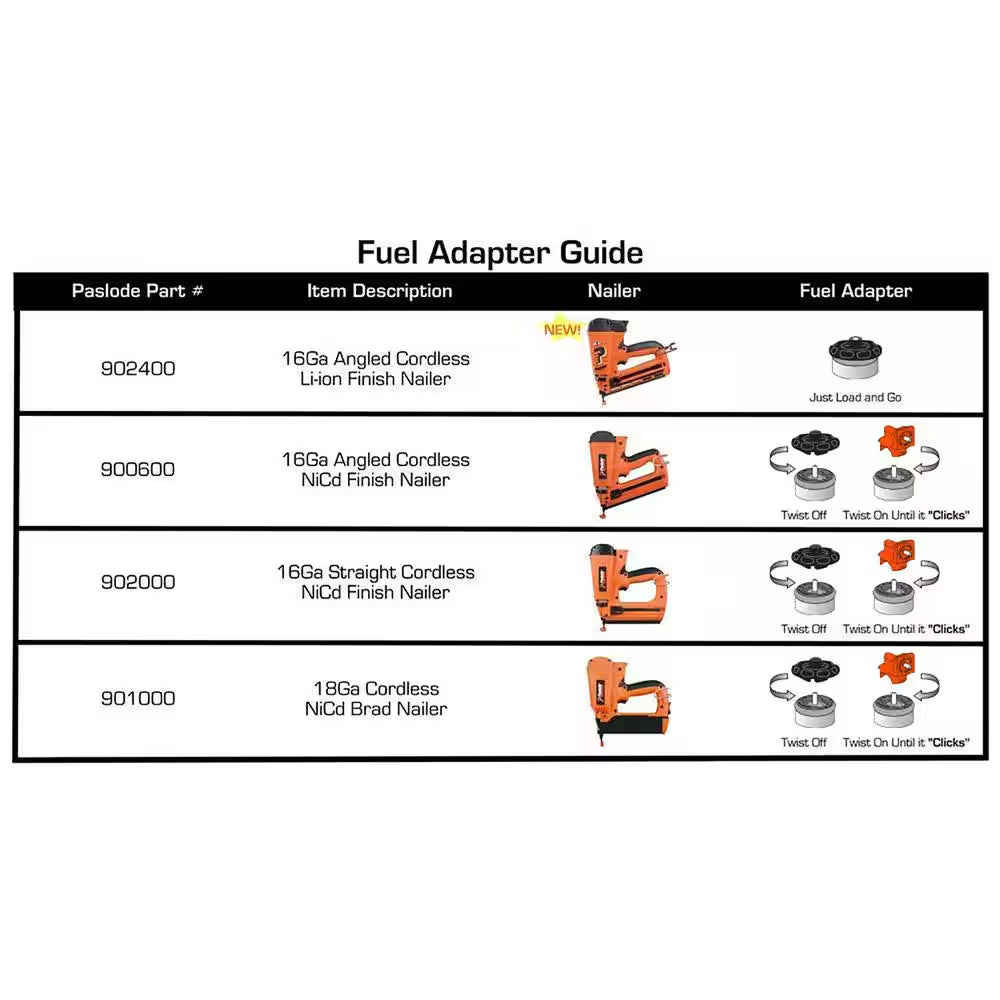 Universal Trim Yellow Fuel Cells for Cordless Trim Nailers (2-Pack)