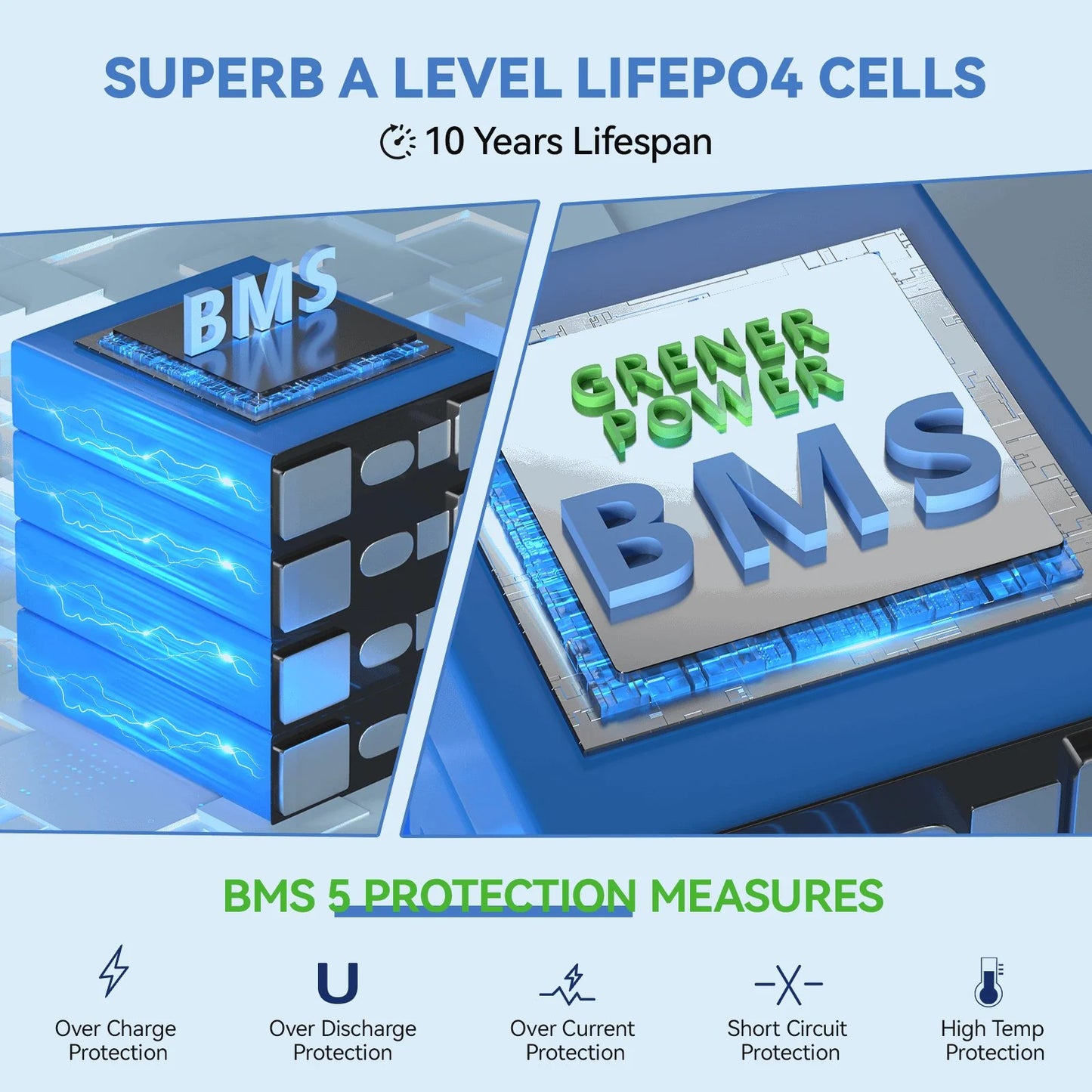 12V(12.8V) 100Ah Mini Lifepo4 Lithium Battery, Upgraded 100A BMS, Max. 1280Wh Energy