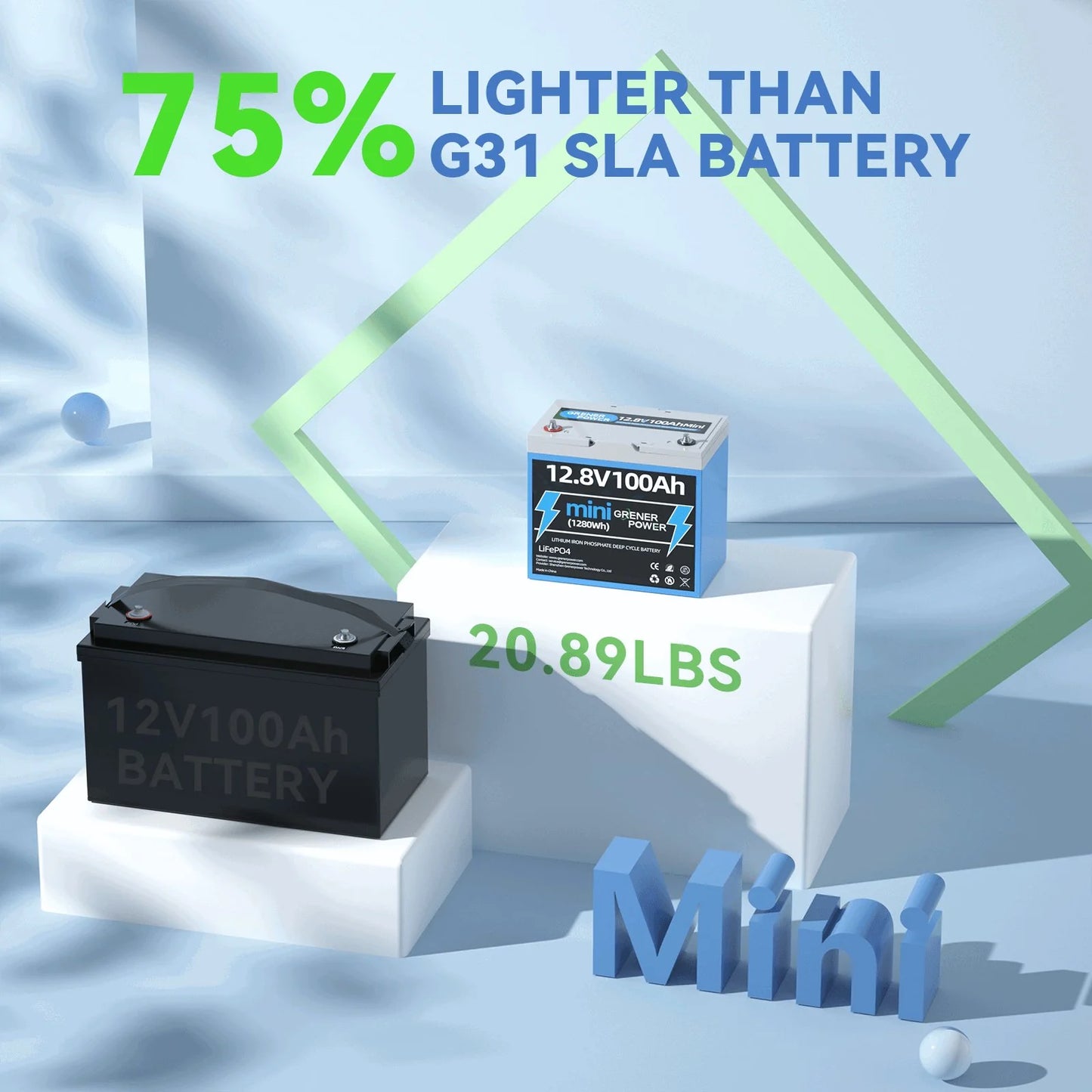 12V(12.8V) 100Ah Mini Lifepo4 Lithium Battery, Upgraded 100A BMS, Max. 1280Wh Energy