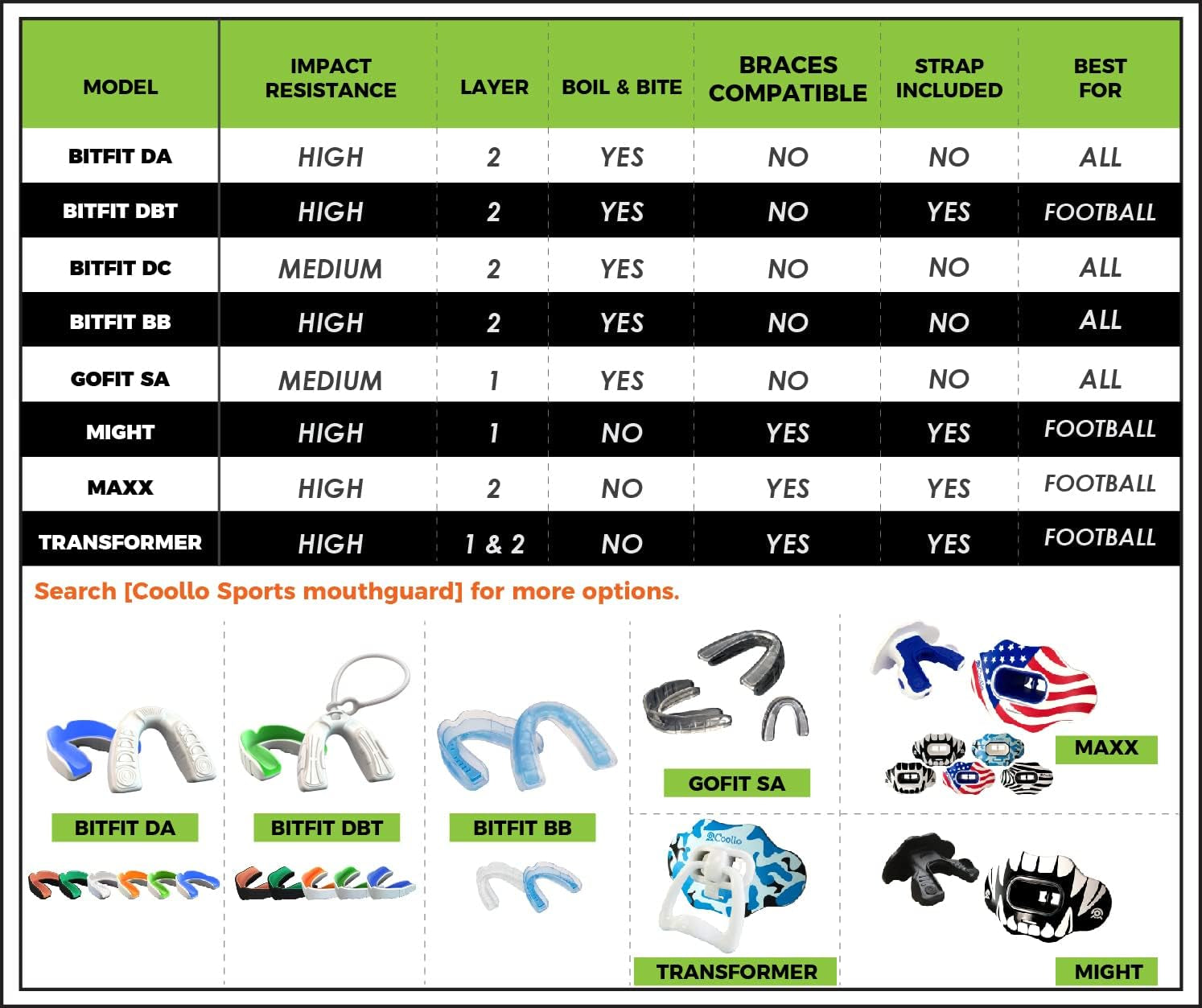 Football Mouth Guard Lip Guard Maxx/Might Football and High Impact Sports Lip Protector for Adults & Youth (Strap Included)